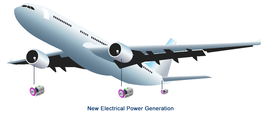 Electrical Power Generation