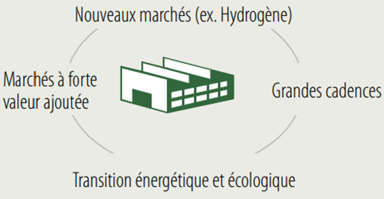 avantage concurrentiel