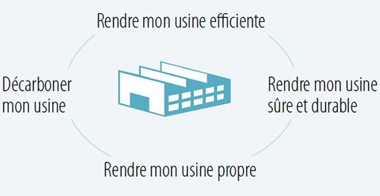 avantage concurrentiel