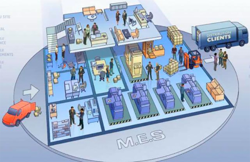 Illustration d'un système de pilotage de la production (MES)