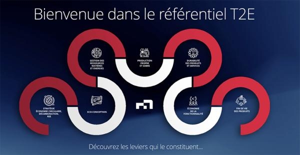 Écran d'accueil Référentiel T2E
