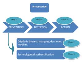 processus contrefacon Cetim