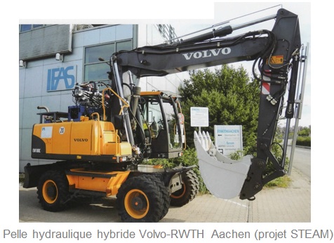 Pelle hydraulique hybride Volvo-RWTH Aachen (projet STEAM)
