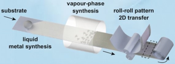 Graphène roll-to-roll