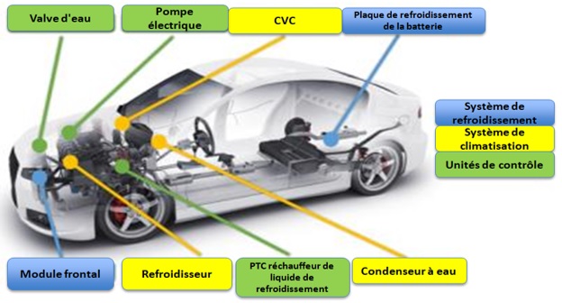 Oui, votre véhicule hybride ou électrique a besoin d'un liquide de