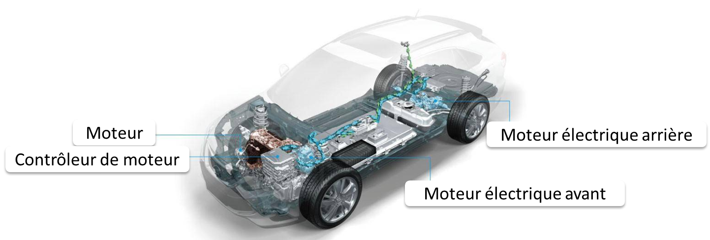 La BYD Tang Dual-Mode surperforme les 4x4 mécaniques