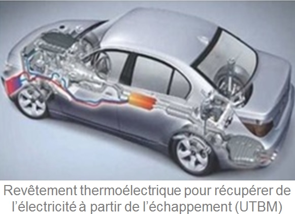 Revêtement thermoélectrique pour récupérer de l’électricité à partir de l’échappement (UTBM)