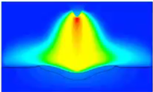 Soudage : simulation axymétrique arc/bain de fusion couplée avec déformations de surface libre (CEA)