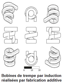 Bobines de trempe par induction réalisées par fabrication additive