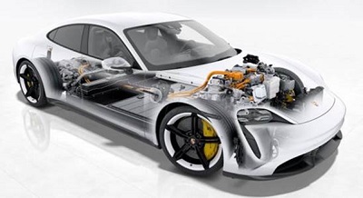 Copyright Porsche Copyright Porsche