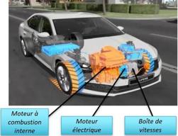 veille, transport, électrique, hybride veille, transport, électrique, hybride